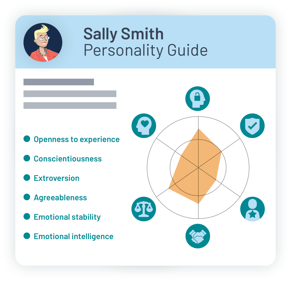 PeopleHawk Demo personality guide