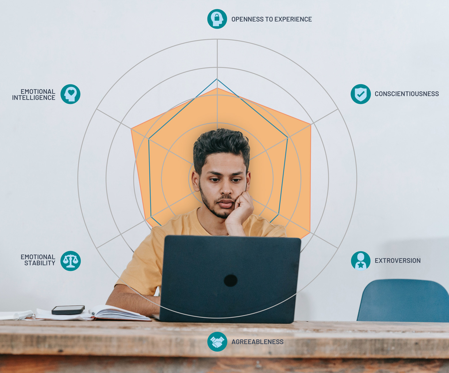 Big 5 Personality Traits Test