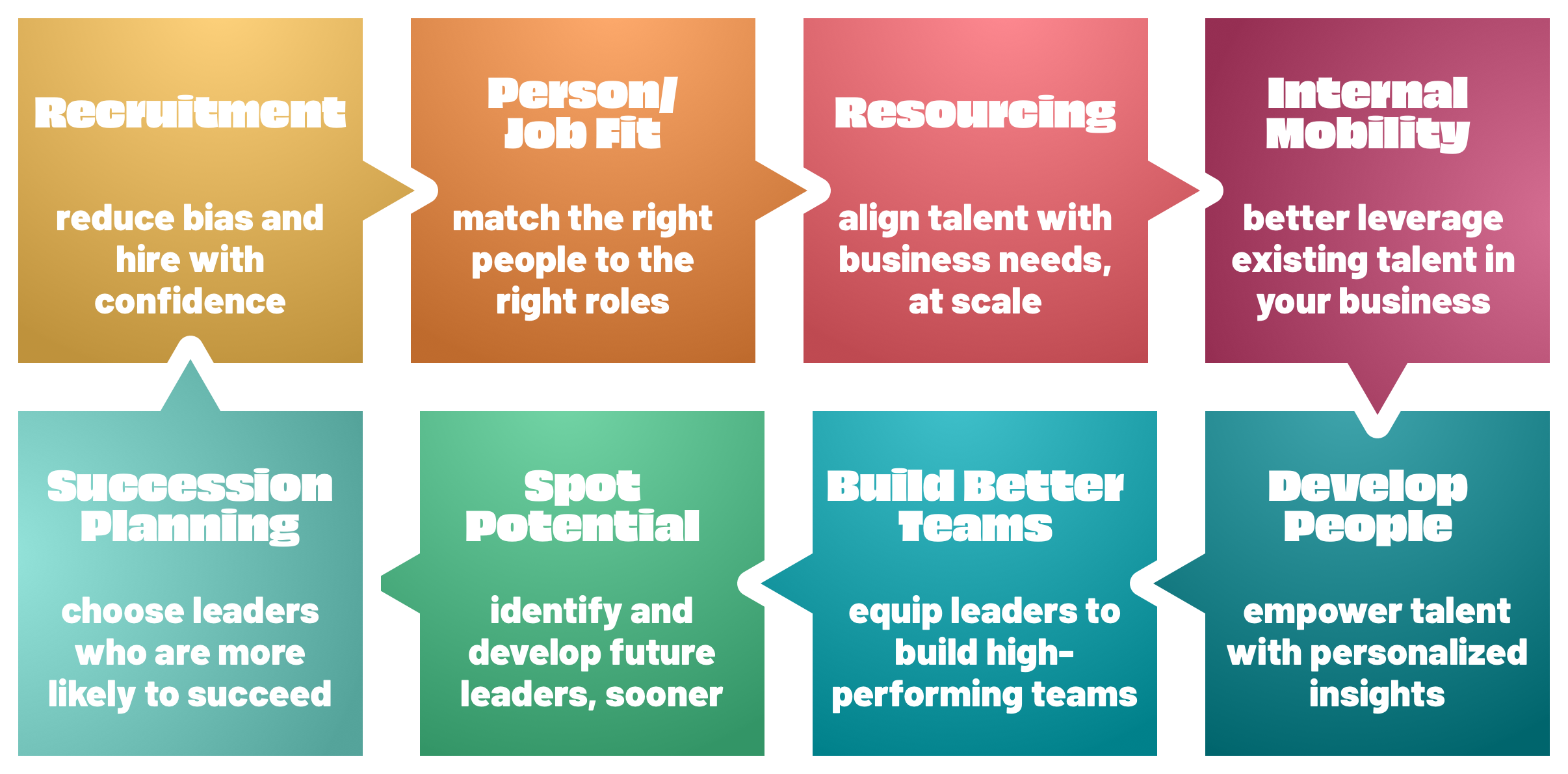 peoplehawk talent path